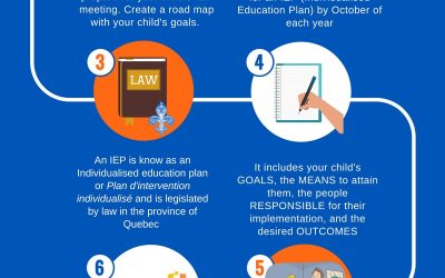 Preparing for your child’s IEP meeting!