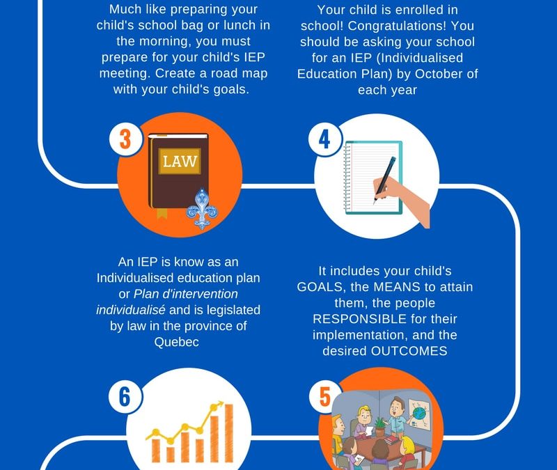 Preparing for your child’s IEP meeting!