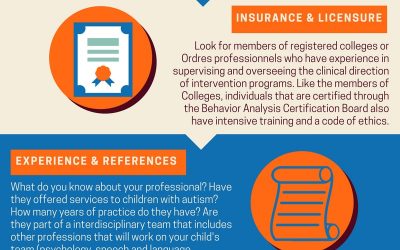 Questions to ask your intervention provider in autism