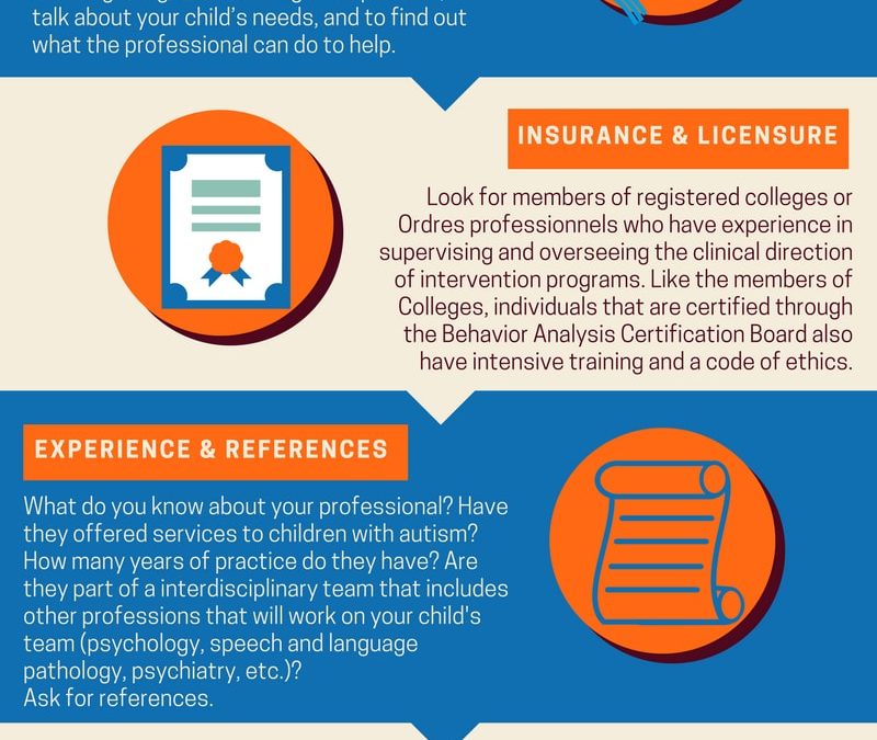 Questions to ask your intervention provider in autism